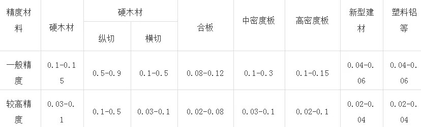 合金鋸片基本常識